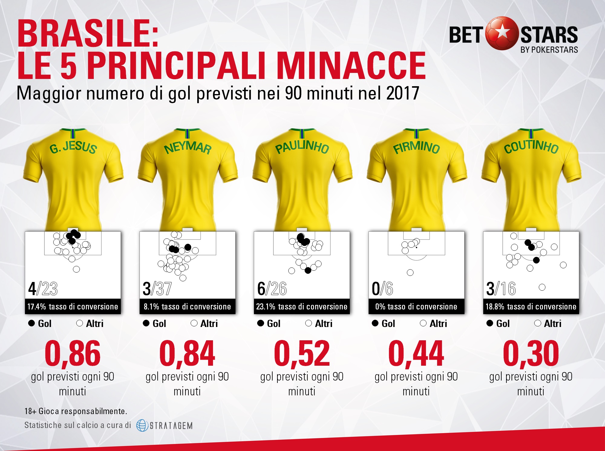 brasile minacce